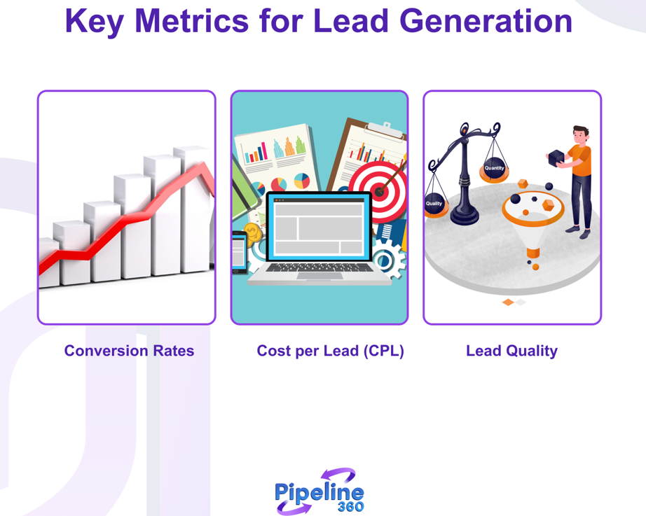 Key Metrics for Lead Generation